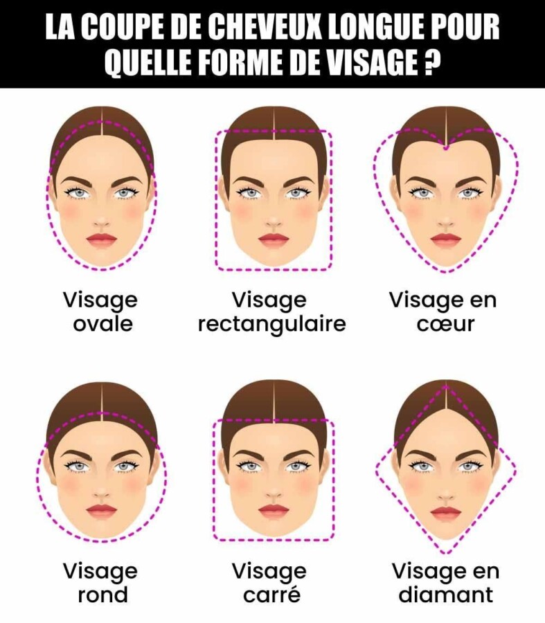 Volume cheveux très fins
